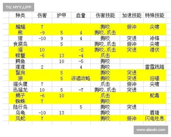 魔兽世界猎人：宠物技能关闭攻略
